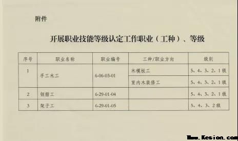 一滕建设集团有限公司职业技能等级认定通过评审